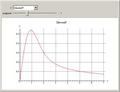 11 New Numerical Functions in Mathematica 7