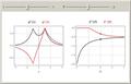 Analytic Solutions for Double Deltafunction Potential