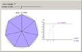 Approximating Pi with Inscribed Polygons
