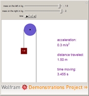 Wolframdemonstration: Atwood's Machine
