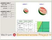 "Buying Watermelons Intelligently" from the Wolfram Demonstrations Project