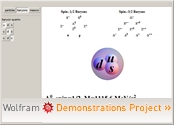 "Combining Quarks into Hadrons" from the Wolfram Demonstrations Project