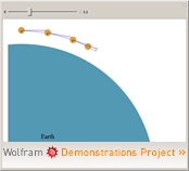 Wolframdemonstration: Condition for Free Fall around Earth