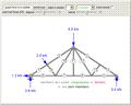 Determine the Type of Stress in Each Member of a Truss