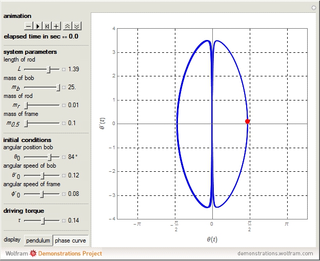 Driven Spherical Pendulum - Wolfram Demonstrations Project