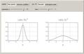 Dynamics of Free Particle and Harmonic Oscillator Using Propagators