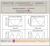 "Energy and Position Relationships in Simple Harmonic Motion" from the Wolfram Demonstrations Project