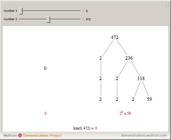 Write An Algorithm To Find The Least Common Multiple Of Two Positive Integers