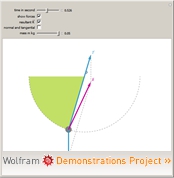Wolframdemonstration: Forces on a Pendulum