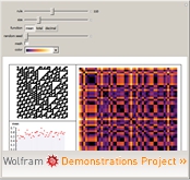 "Global Recurrence Plot of Cellular Automaton Dynamic" from The Wolfram Demonstrations Project