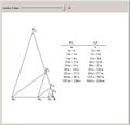 Incommensurability of the Base and Leg in an Isosceles Triangle