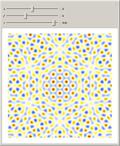 Interference Patterns from Sources on a Circle