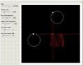 Lissajous Figures from Projections of Points on Circles