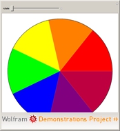 "Newton's Color Wheel" from the Wolfram Demonstrations Project