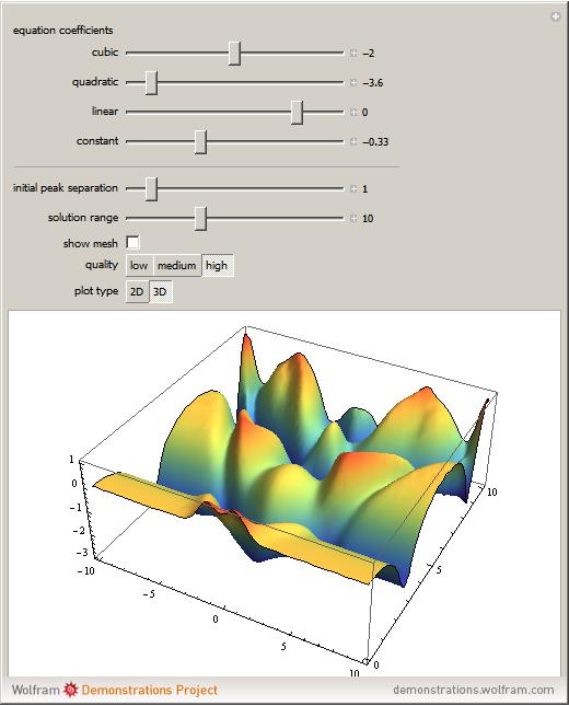 epub Computational Discrete Mathematics: Combinatorics and Graph Theory with Mathematica