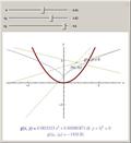 Normal Lines to a Parabola
