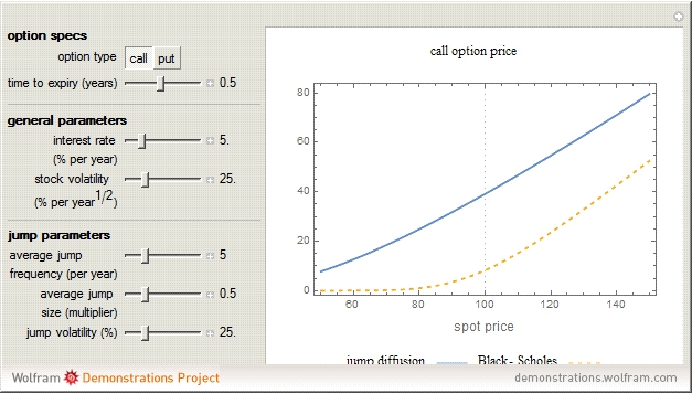 pricing stock options in a jump diffusion model