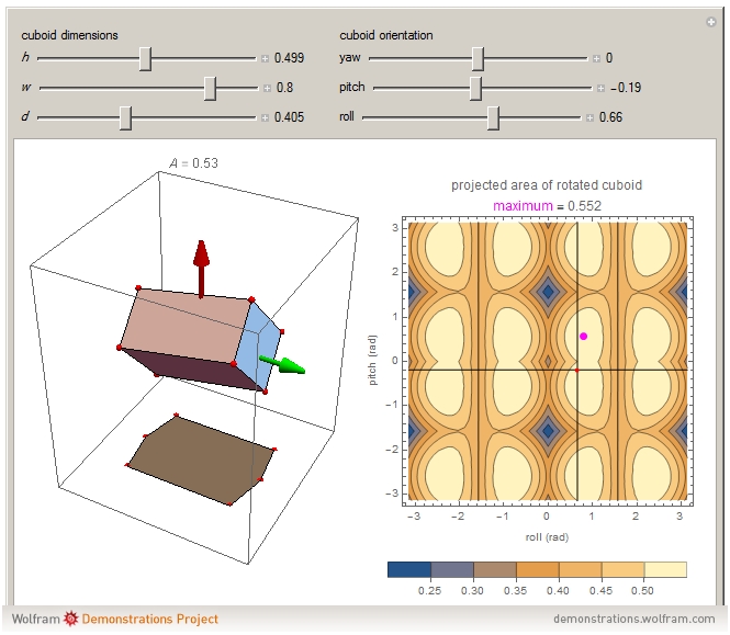 Projected Area of a Cuboid - Wolfram Demonstrations Project