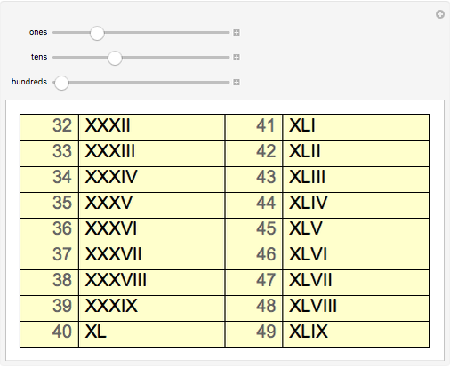 Roman Numerals - Wolfram Demonstrations Project