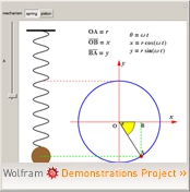 Wolframdemonstration: Simple Harmonic Motion
