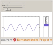 Wolframdemonstration: Simple Harmonic Motion of a Spring