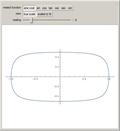 Sine Oval and Nested Trig Functions