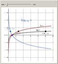 Swing the Logarithmic Curve around (1, 0)