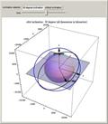 The Effect of the Spherical Harmonic Gravitational Potential on Satellite Orbits