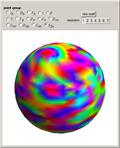 The Spherical Patterns for Point Groups