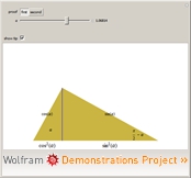 "Two Visual Proofs of a Basic Trigonometric Identity" from the Wolfram Demonstrations Project