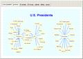 U.S. Presidential Interconnections and Exclusions