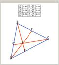 Van Aubel's Theorem for Triangles