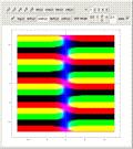 Visualizing Complex-Valued Functions Using RGB Values
