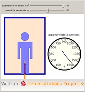 Wolframdemonstration: Weight of a Person Riding in an Elevator