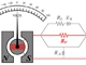 Galvanometer as a DC Multimeter