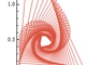 Spiral Formations from Iterated Exponentiation