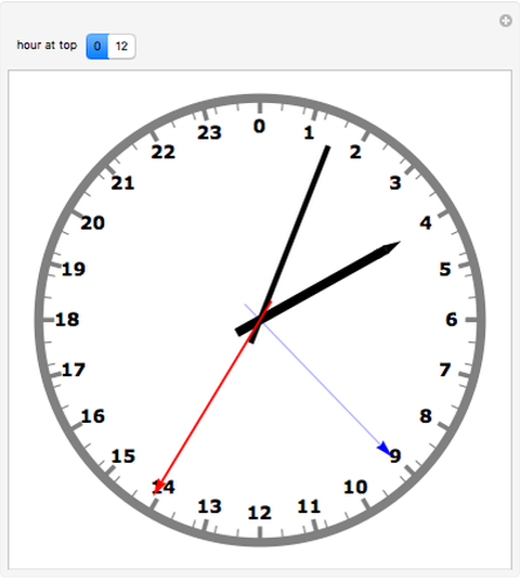24-Hour Analog Clock Wolfram Demonstrations Project