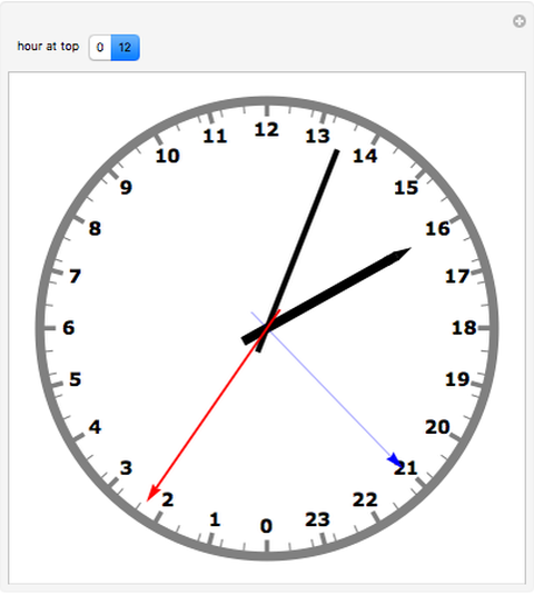 24-Hour Analog Clock Wolfram Demonstrations Project