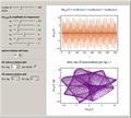 2D and 3D Packard-Takens Autocorrelation Plots of Sinusoidal Functions