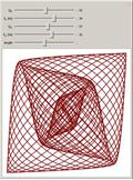 2D Sine-Gaussian Lissajous Figures