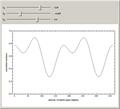 A Rotating Waveplate Polarization Analyzer