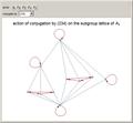 Action of Inner Automorphisms on Subgroup Lattices