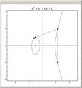 Adding Points on an Elliptic Curve