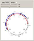 Addition and Subtraction on a Circular Ruler
