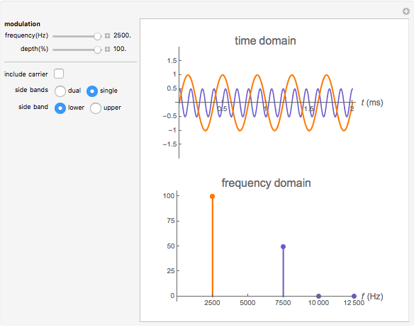 Amplitude Modulation - Wolfram Demonstrations Project