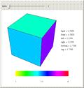 An Introduction to Invariant Subspaces Using a Cube