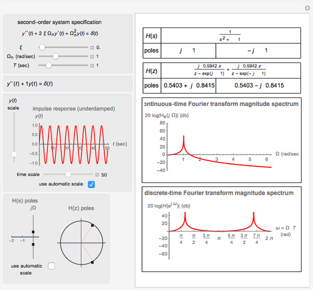 Analog To Discrete System Conversion Using Impulse Invariance Wolfram Demonstrations Project