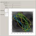 Anharmonic Oscillator Phase Space Trajectories 2D