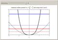 Anharmonic Oscillator Spectrum via Diagonalization of Amplitudes