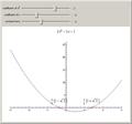 Annotated Quadratic Polynomial